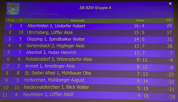 2025_04_30___39___Gruppe_A-1.JPG