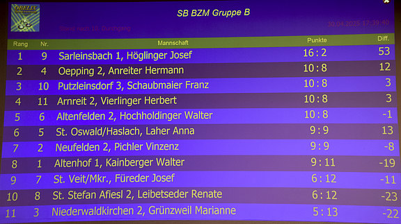 2025_04_30___38___Gruppe_B-1.JPG